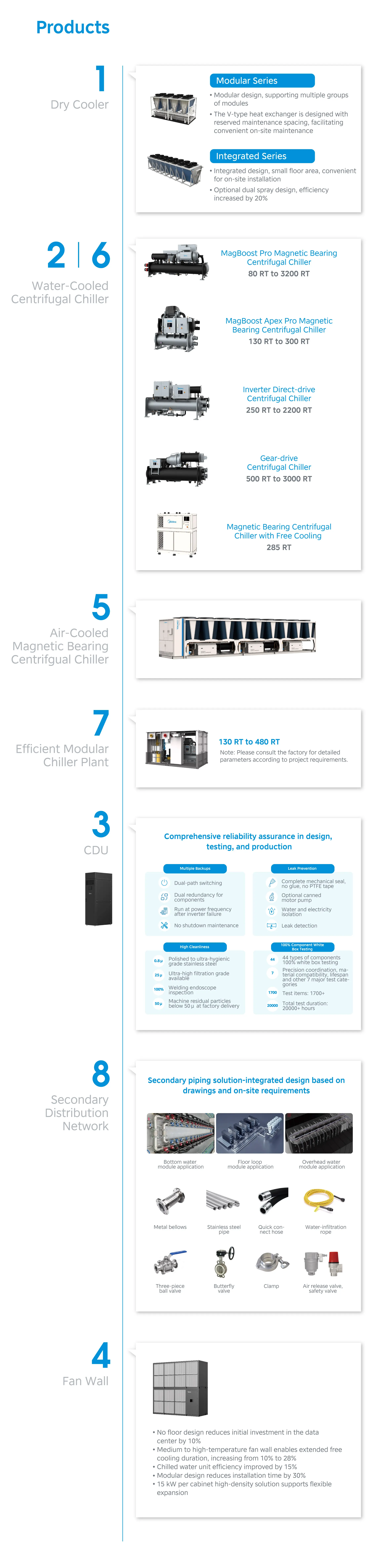 Katalog produk liquid cooling data center Midea